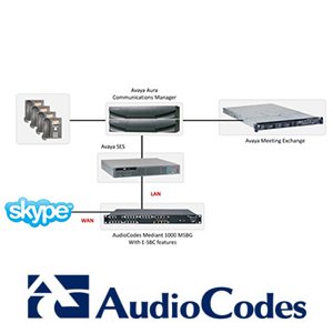 Enterprise-Session-Border-Controller